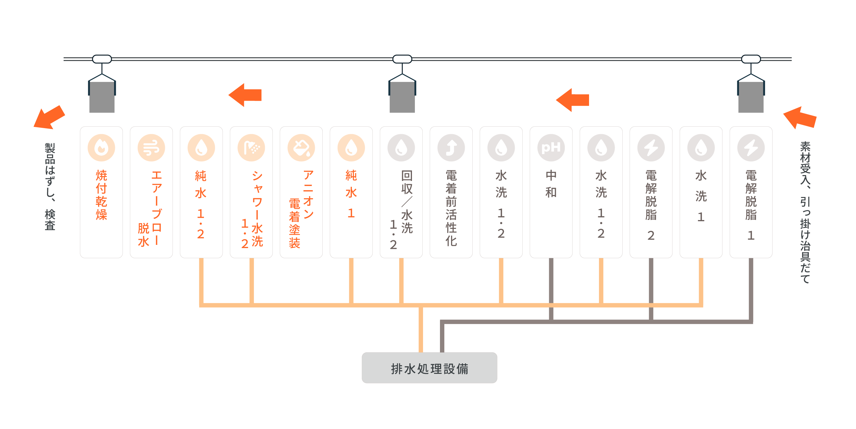 電着工程図